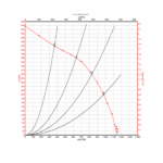 Ebm-papst ventilator D2E146-AP47-22 | 970 m3/h - Afbeelding 2