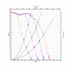 Ebm-papst ventilator D3G146-HQ13-34 | 1080 m3/h - Afbeelding 2