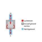 SOFT ventilatorbox | Mdf | 250 m3/h | Ø 125 mm - Afbeelding 3