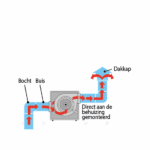 SOFT ventilatorbox | Mdf | 250 m3/h | Ø 125 mm - Afbeelding 2